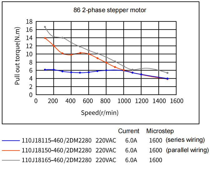 stepper motor online