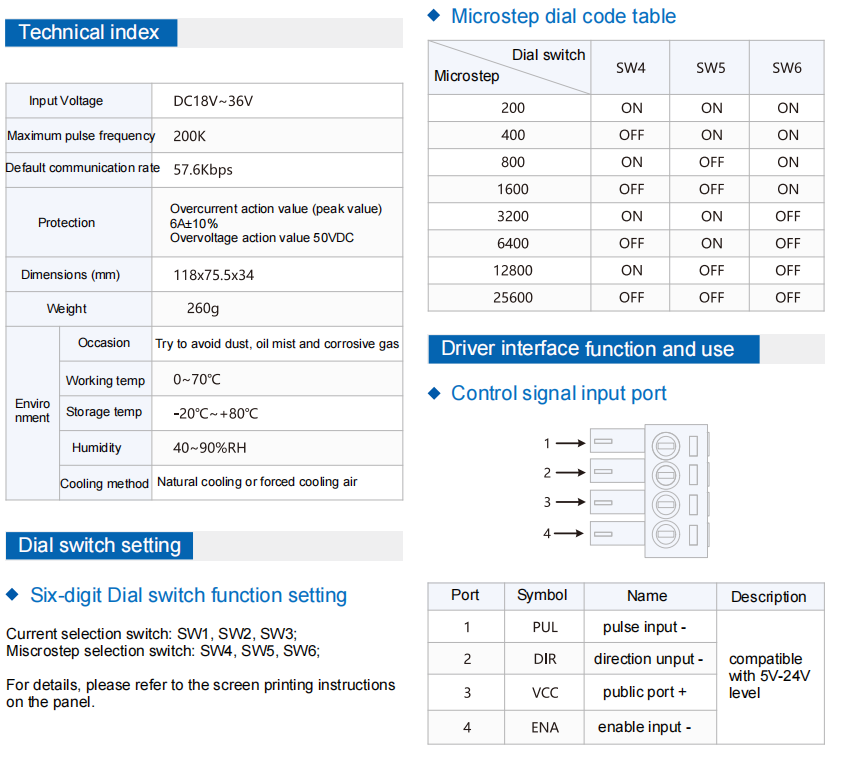 Cnc stepper motor driver