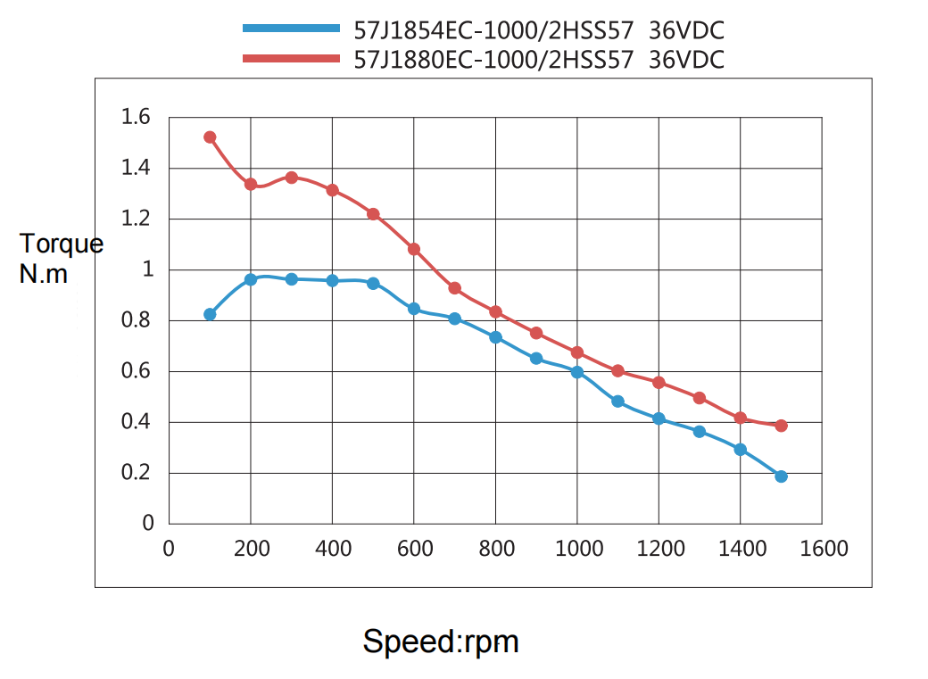 closed loop stepper