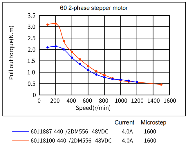 stepper motor sizing