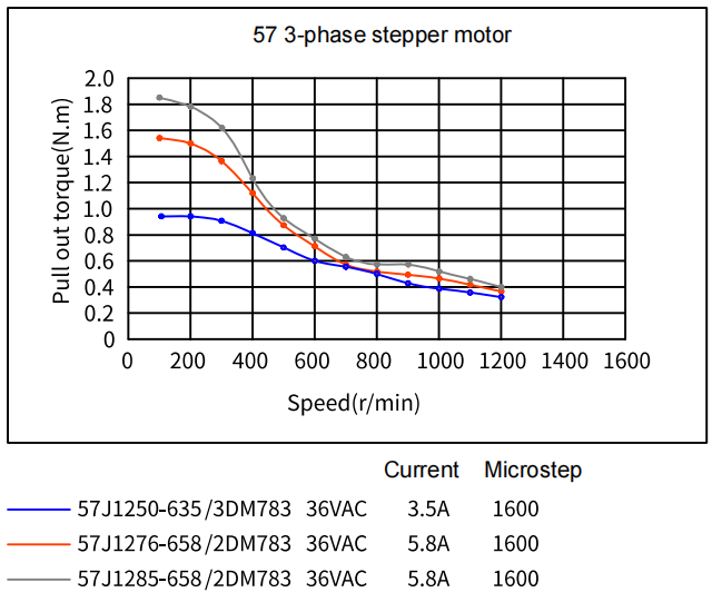 electric stepper motor