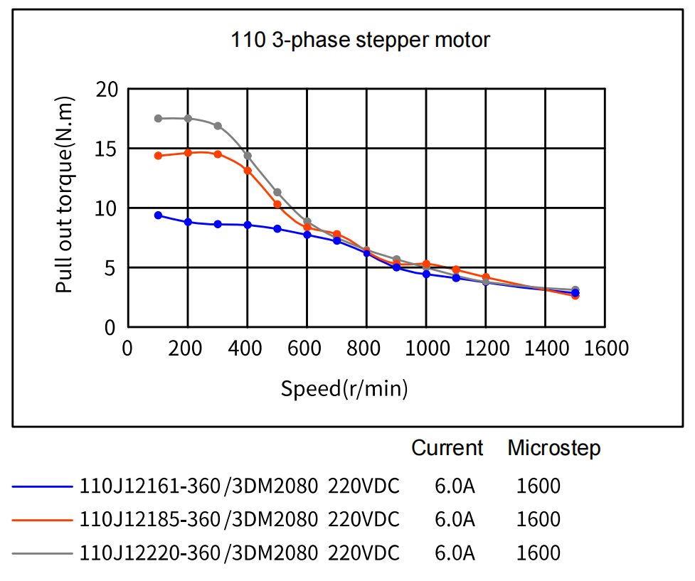 stepper motor shaft