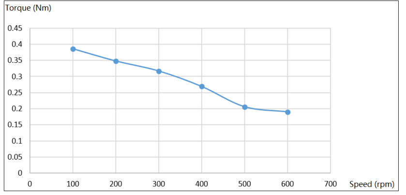integrated stepper