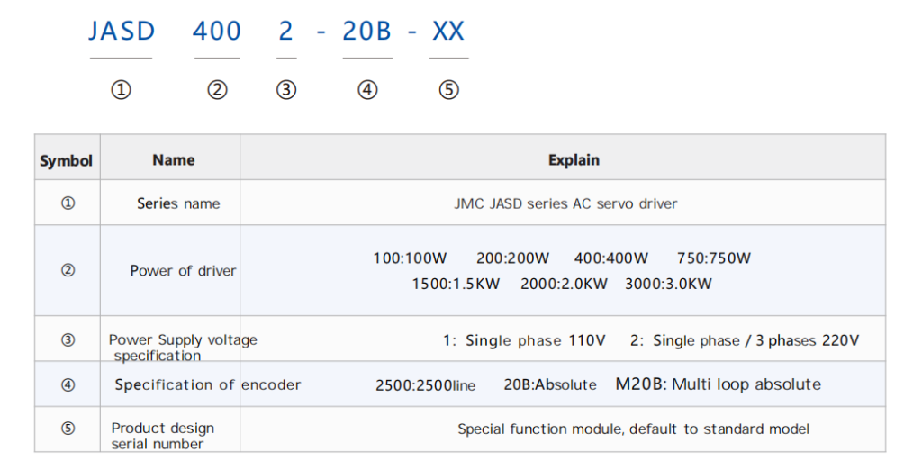 ac servo motor drive