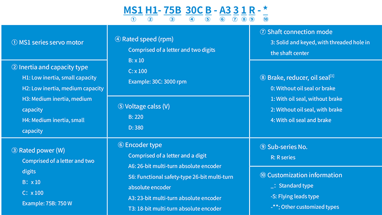 5kw servo motor