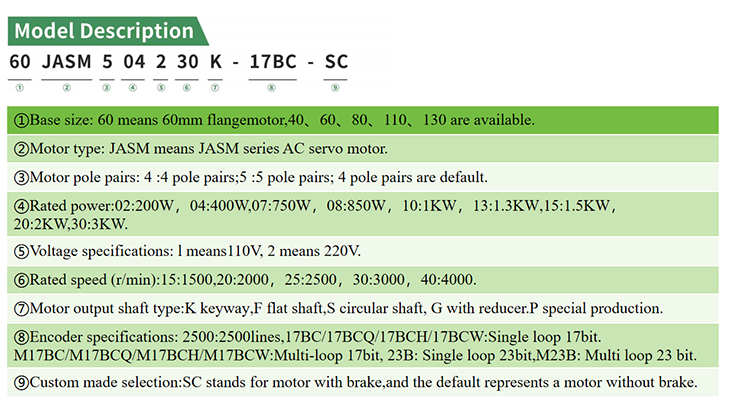 750 watt servo motor